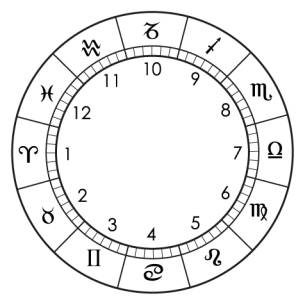 ������˳��