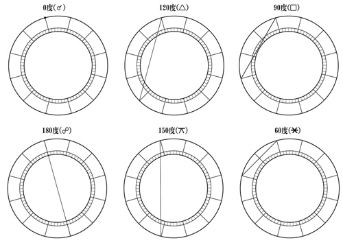 ���彻��ʾ��ͼ